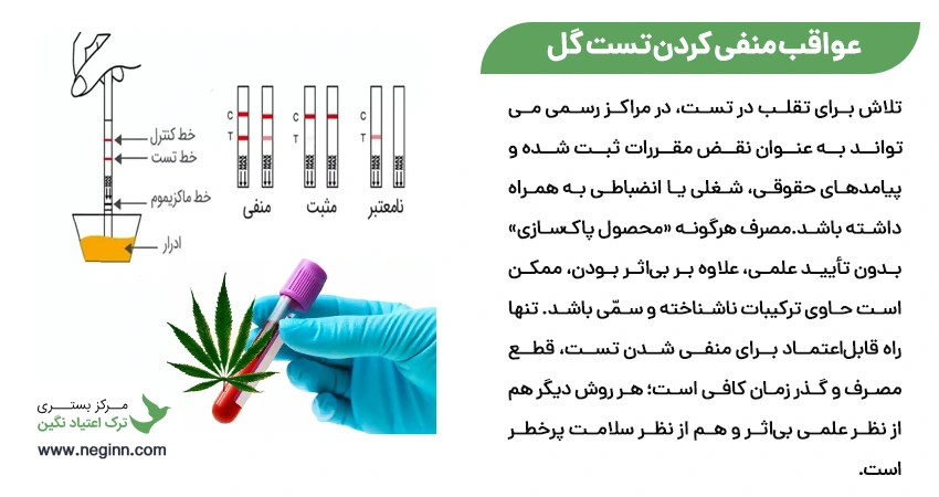 بررسی ترفندهای رایج برای منفی کردن تست گل و عواقب آنها