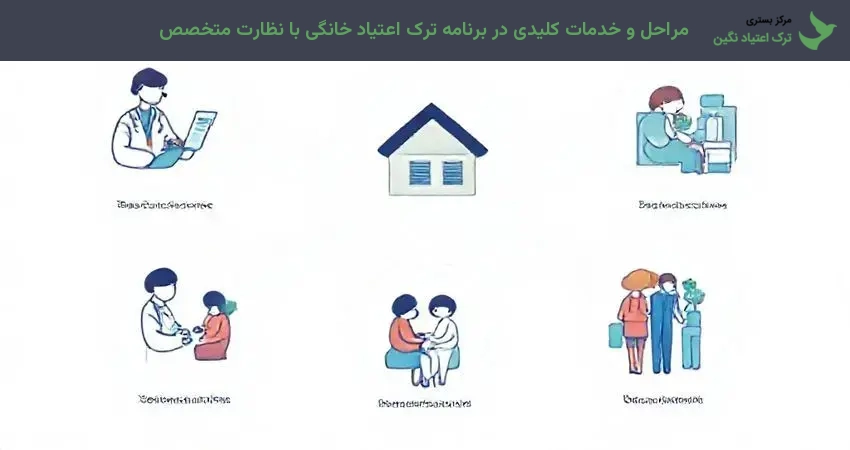 مراحل و خدمات کلیدی در برنامه ترک اعتیاد خانگی با نظارت متخصص