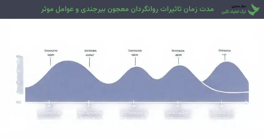 مدت زمان تاثیرات روانگردان معجون بیرجندی و عوامل موثر