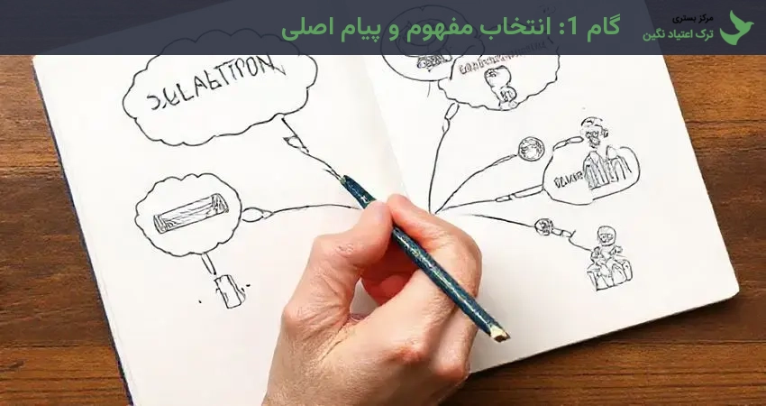 گام 1: انتخاب مفهوم و پیام اصلی