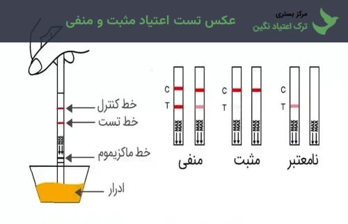 عکس تست اعتیاد مثبت و منفی