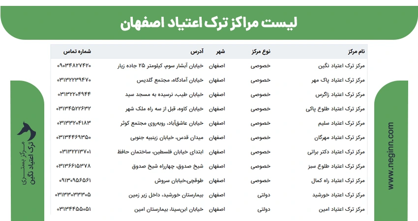 لیست مراکز ترک اعتیاد اصفهان