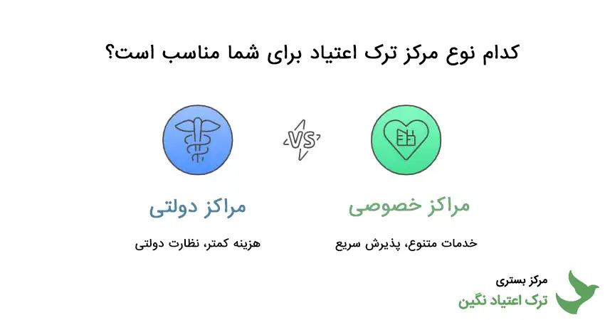 لیست مراکز ترک اعتیاد در اصفهان (دولتی و خصوصی)