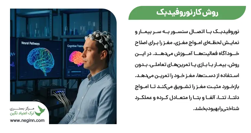 addiction treatment neurofeedback 02