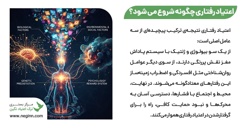 behavioral addiction 3