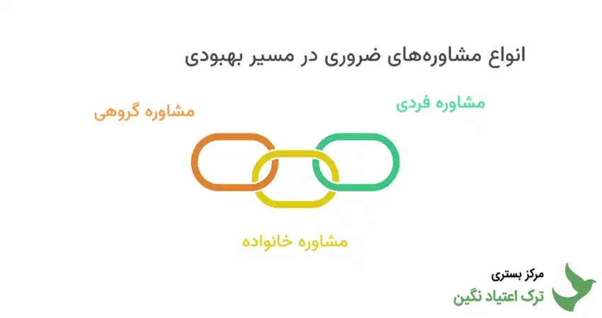مشاوره ترک اعتیاد اصفهان