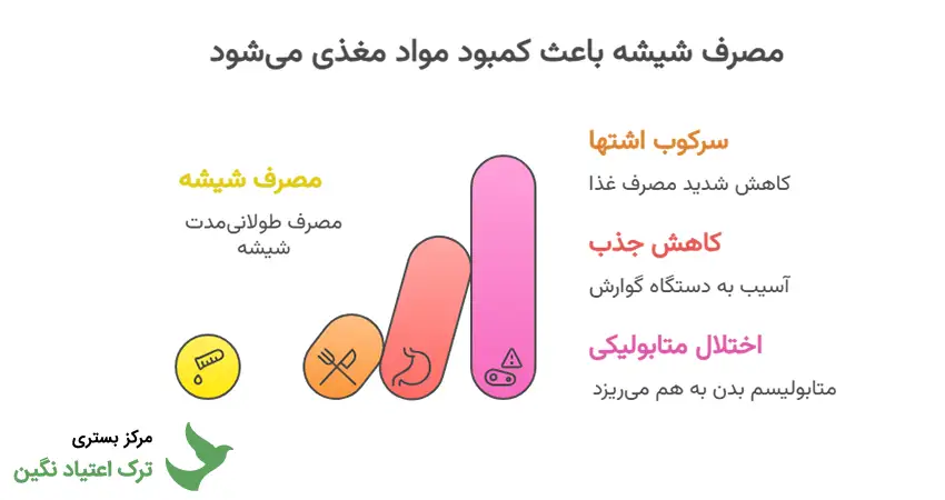 چرا بدن بعد از ترک شیشه به ویتامین نیاز دارد؟