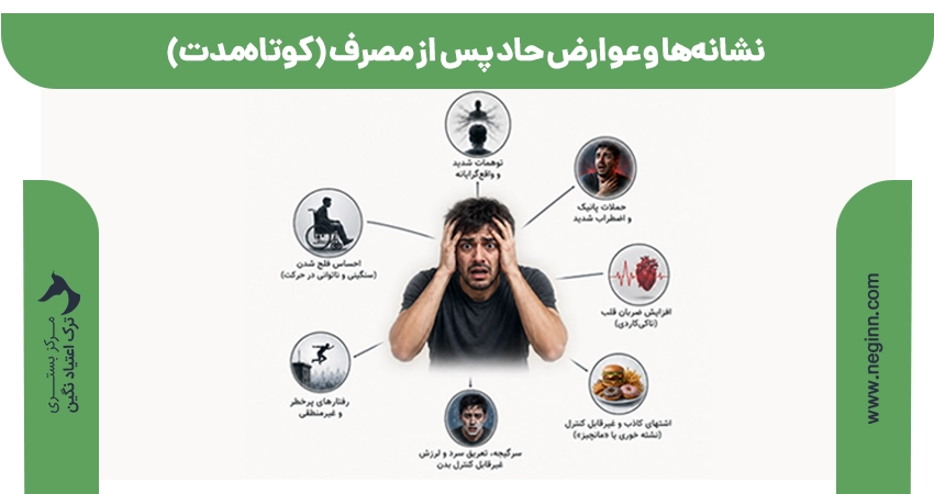 نشانهها و عوارض حاد پس از مصرف معجون بیرجندی