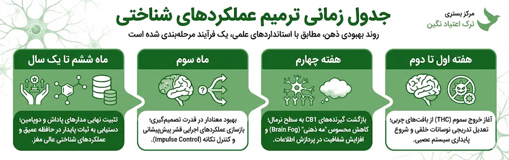 در مغز پس از ترک گل چه اتفاقی میافتد؟
