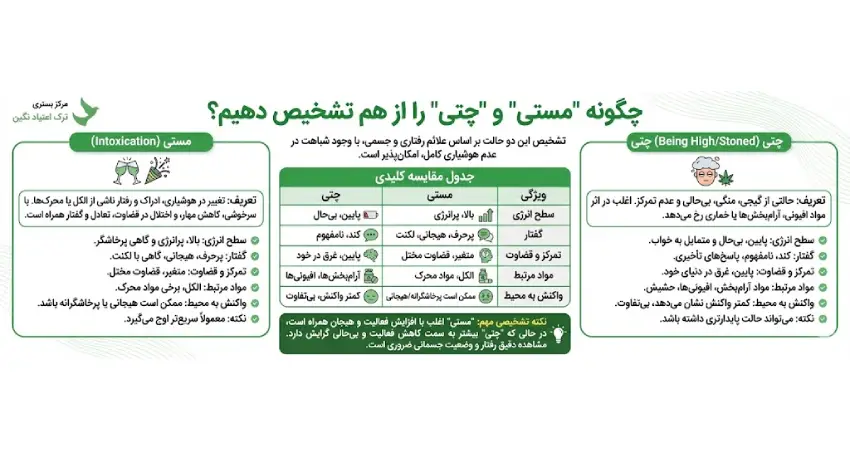 چگونه "مستی" و "چتی" را از هم تشخیص دهیم؟