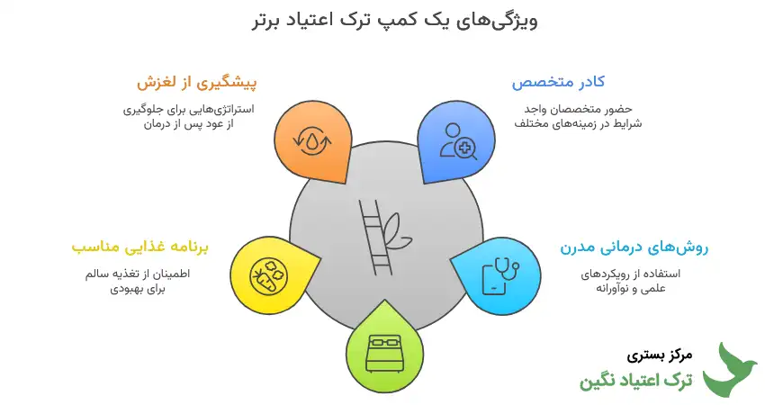 بهترین کمپ ترک اعتیاد در اهواز