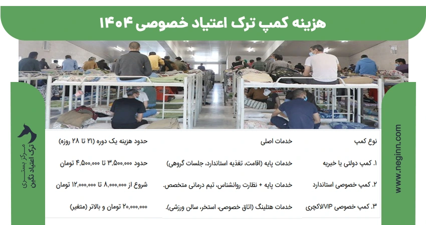 هزینه کمپ ترک اعتیاد خصوصی 1404