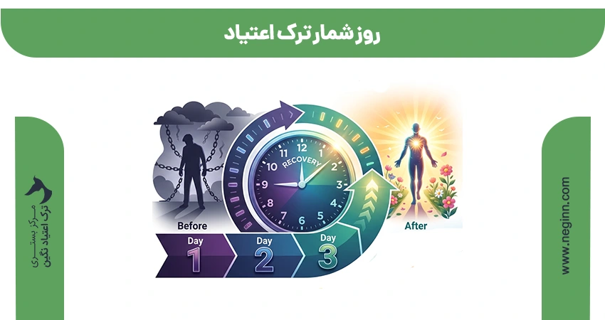 روز شمار ترک اعتیاد