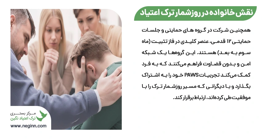 نقش خانواده و حمایت اجتماعی در موفقیت روزشمار ترک اعتیاد
