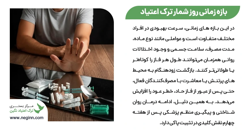 بازه زمانی روز شمار ترک اعتیاد