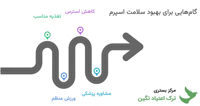 روش های تقویت اسپرم پس از ترک مواد مخدر