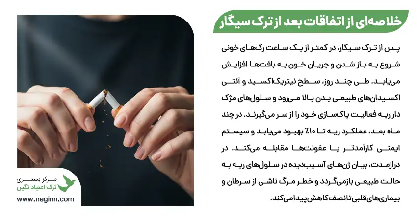 خلاصه ای از اتفاقات بعد از ترک سیگار