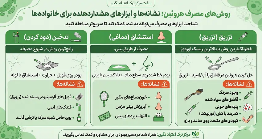 روش‌های ترک هروئین