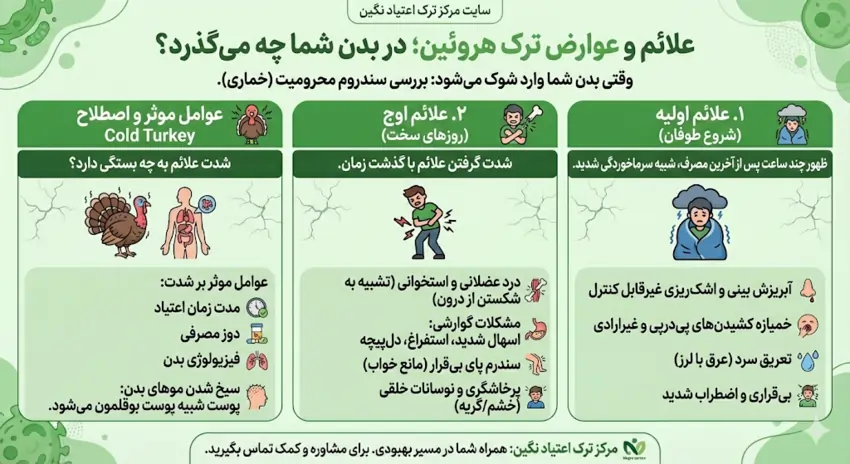 علائم و عوارض ترک هروئین