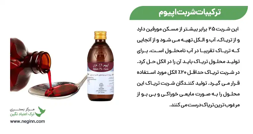ترکیبات شربت اپیوم