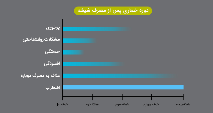 علائم خماری شیشه