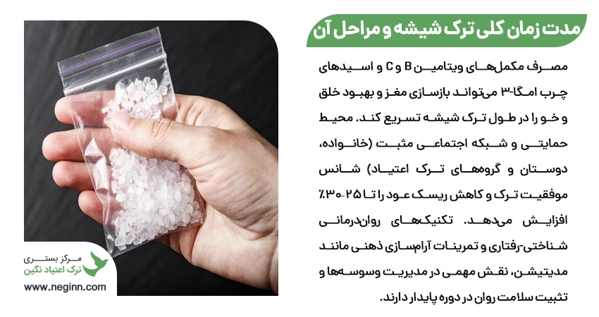 مدت زمان کلی ترک شیشه و مراحل آن