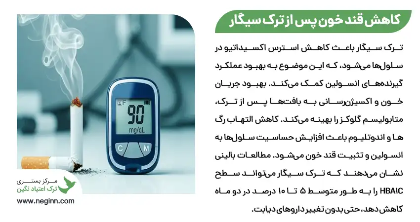 چرا ترک سیگار قند خون را کاهش می دهد؟