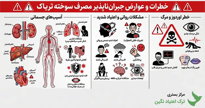 خطرات و عوارض جبران ناپذیر مصرف سوخته تریاک