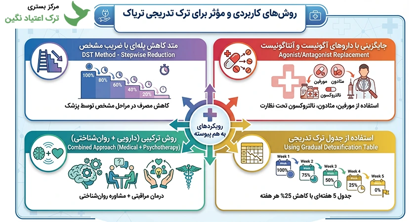 روش های کاربردی و مؤثر برای ترک تدریجی تریاک