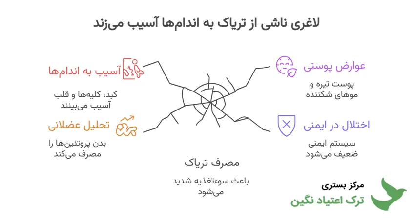 چرا این نوع لاغری خطرناک است؟