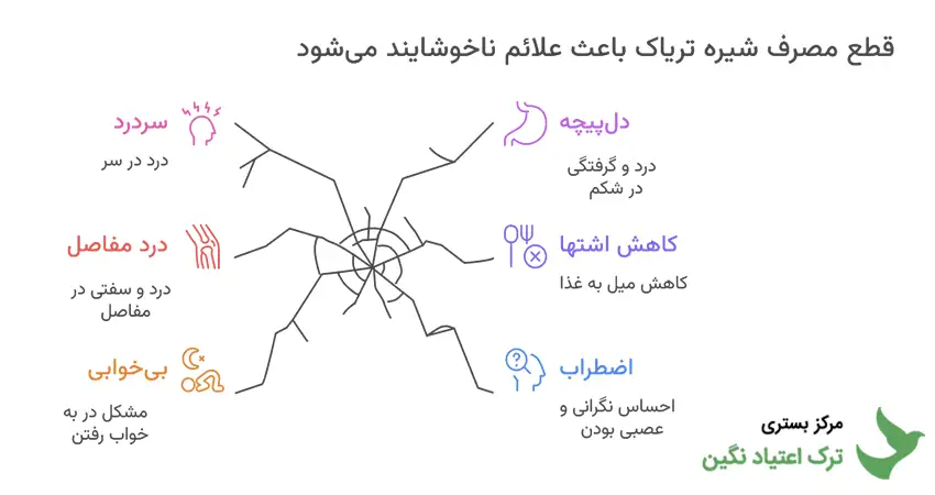  قطع مصرف شیره تریاک در طب سنتی