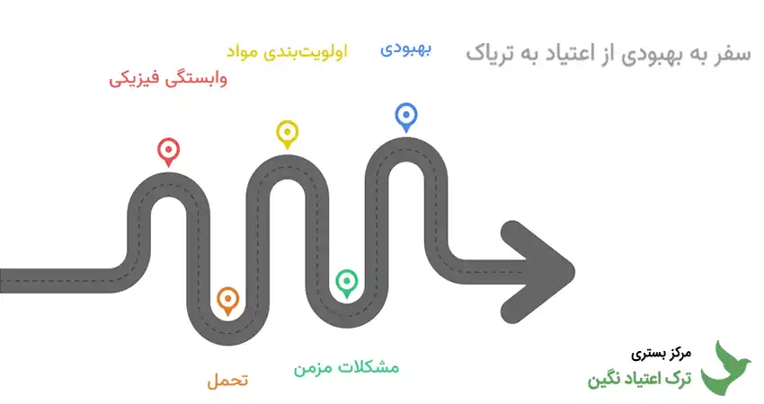 معتادان مزمن تریاک