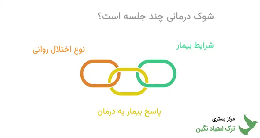 شوک درمانی چند جلسه است؟