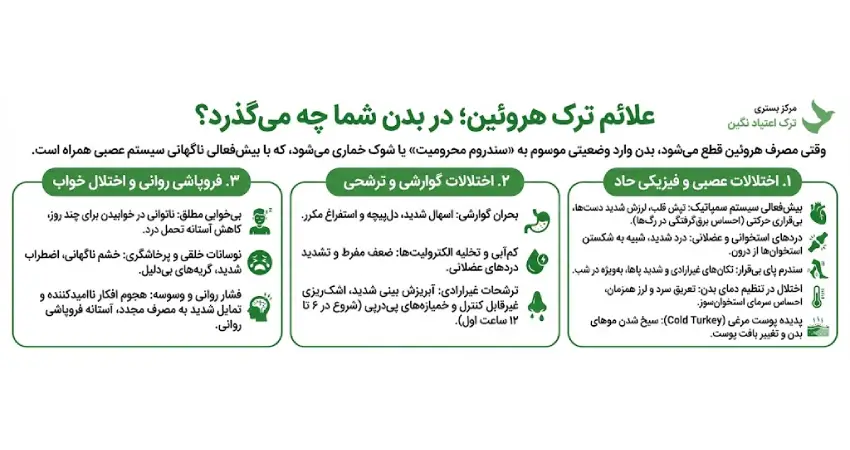 علائم ترک هروئین؛ در بدن شما چه میگذرد؟