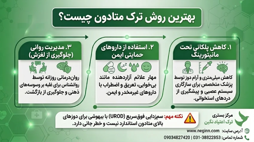 بهترین روش ترک متادون