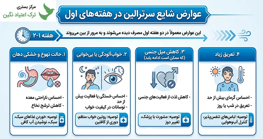عوارض شایع سرترالین در هفته‌های اول