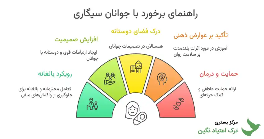 رفتار با جوان سیگاری