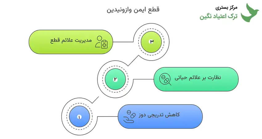 پس از ترک اعتیاد چگونه مصرف وازونیدین را قطع کنیم