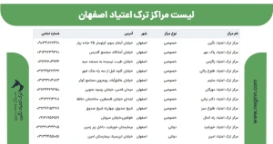 لیست مراکز ترک اعتیاد اصفهان