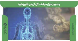 چند روز طول میکشد گل از بدن خارج شود