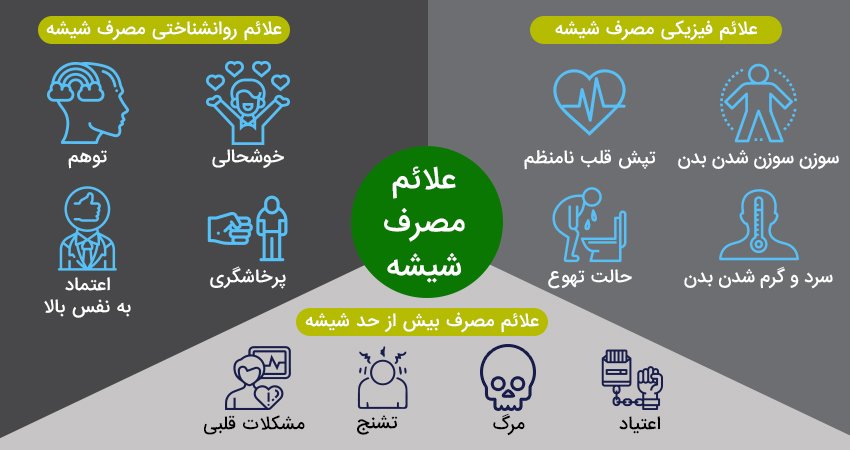 علائم مصرف شیشه برای اولین بار