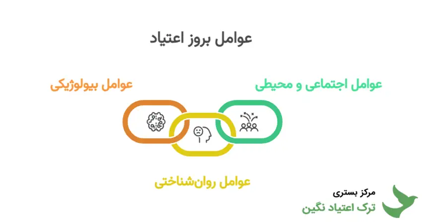 دلایل بروز اعتیاد