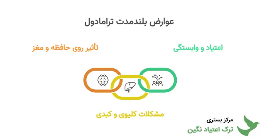 عوارض بلندمدت ترامادول