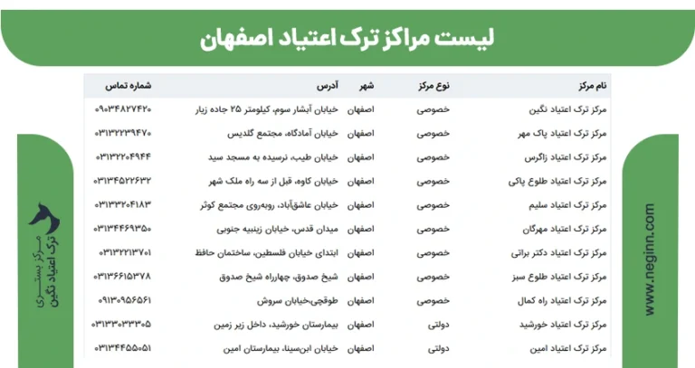 لیست مراکز ترک اعتیاد اصفهان