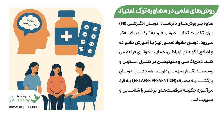 روش‌ها و رویکردهای علمی در مشاوره ترک اعتیاد اصفهان