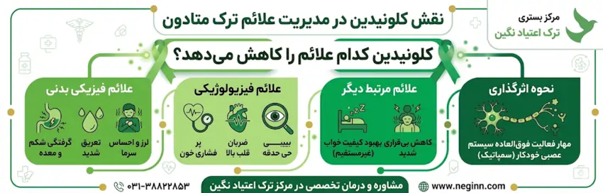 کلونیدین کدام علائم ترک متادون را کاهش می‌دهد؟