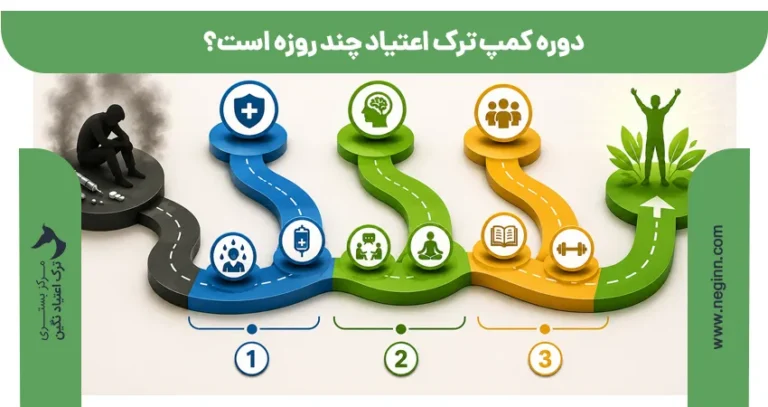 دوره کمپ ترک اعتیاد چند روزه است؟