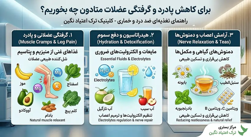 برای کاهش پادرد و گرفتگی عضلات متادون چه بخوریم؟